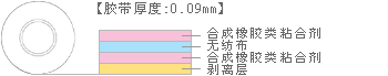 結構