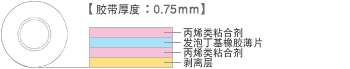 結構